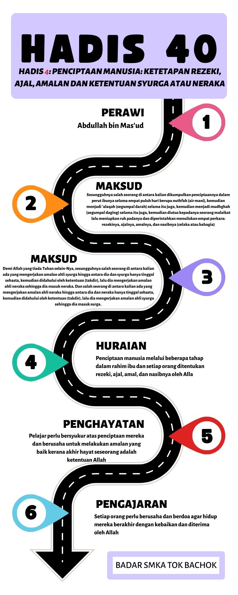 Peta Minda Hadis 40 Imam Nawawi - 4