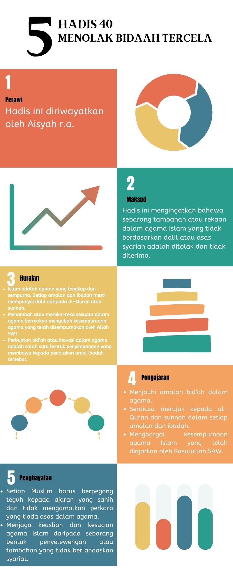 Peta Minda Hadis 40 Imam Nawawi - 5