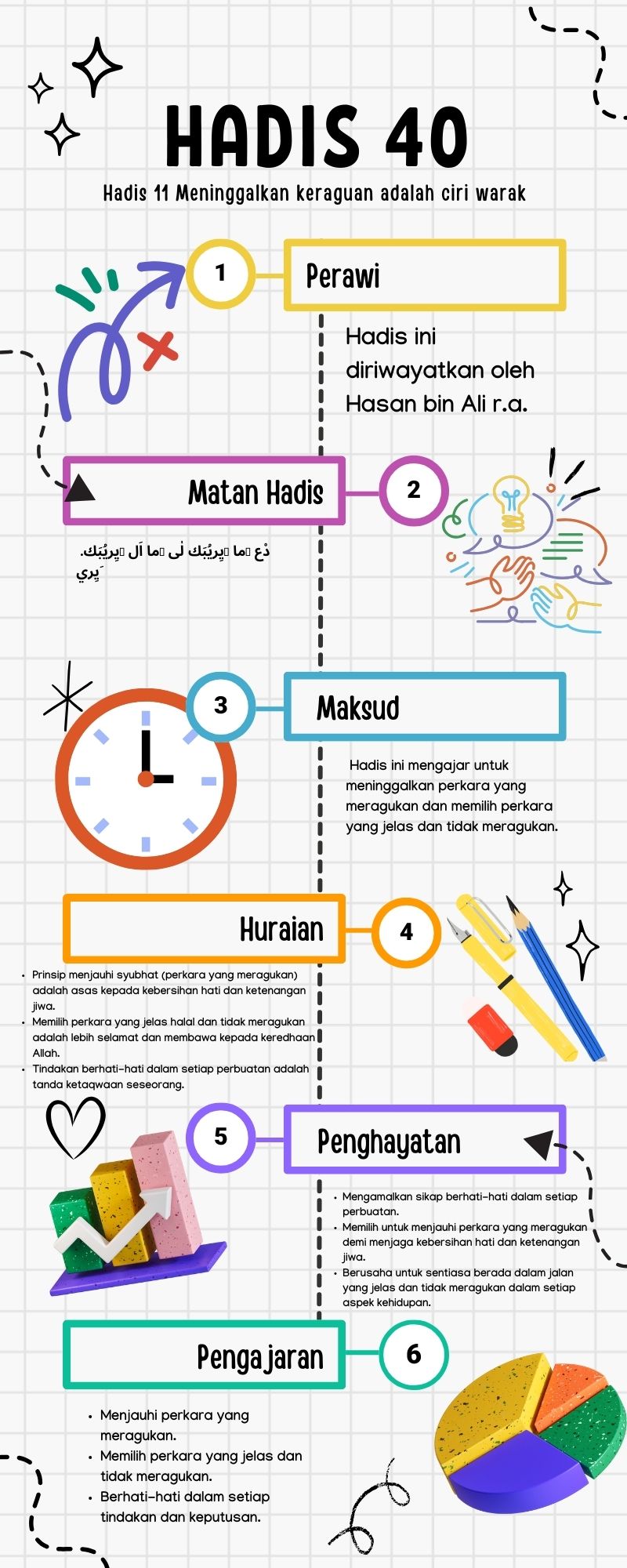 Peta Minda Hadis 40 Imam Nawawi - 11