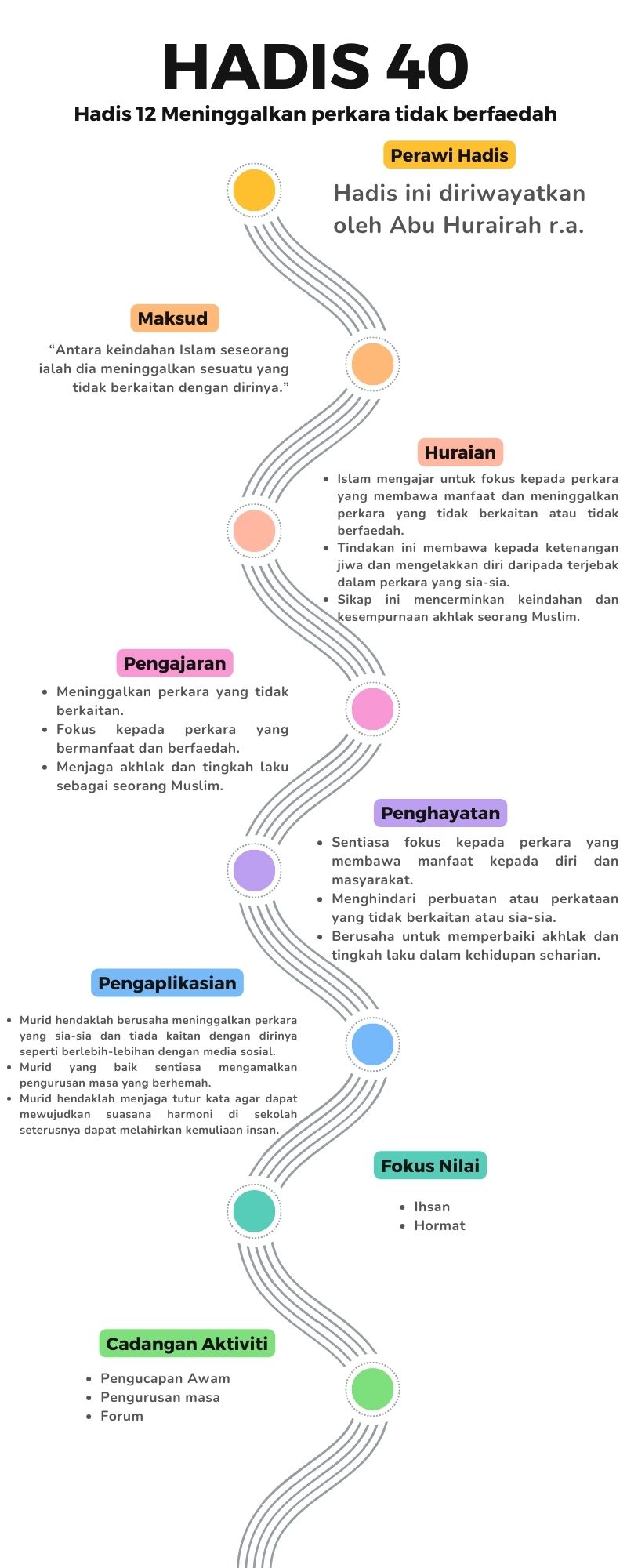 Peta Minda Hadis 40 Imam Nawawi - 12
