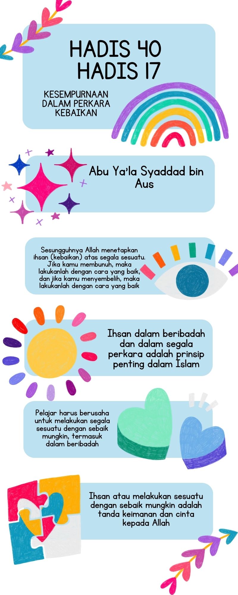 Peta Minda Hadis 40 Imam Nawawi - 17