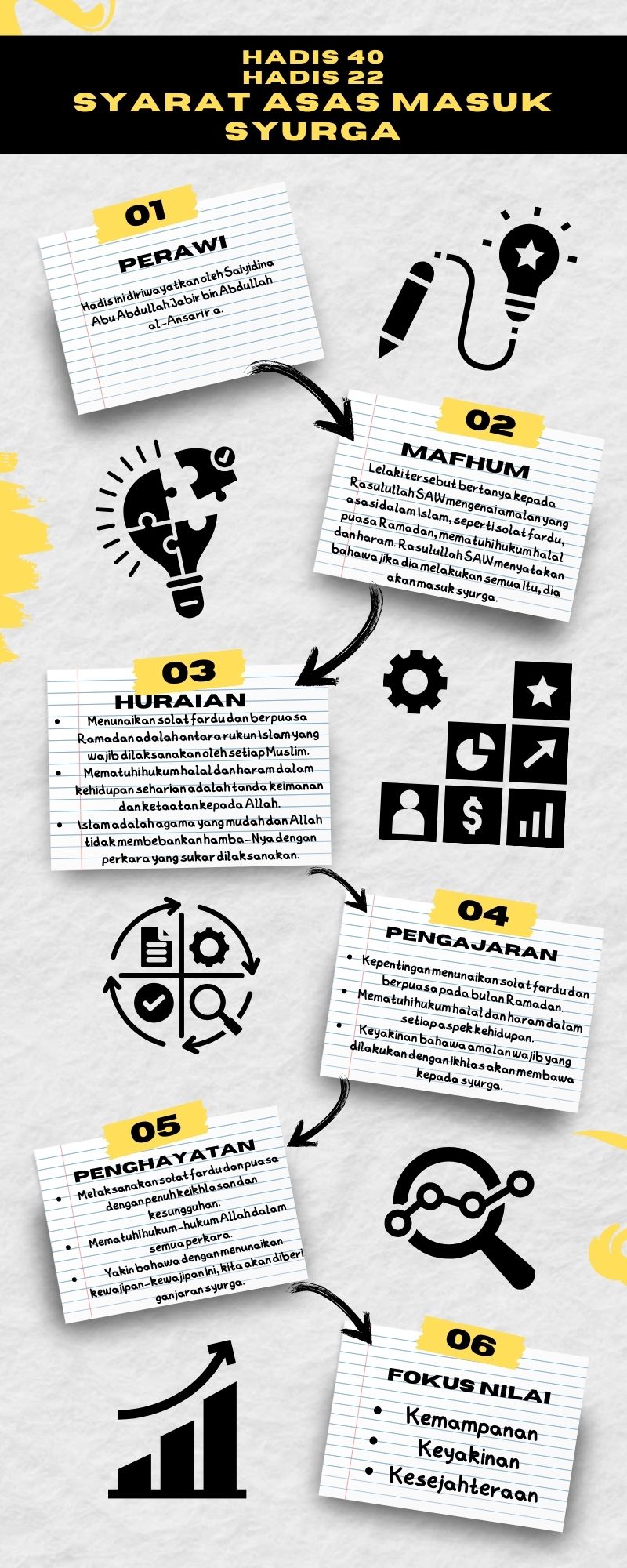 Peta Minda Hadis 40 Imam Nawawi - 22