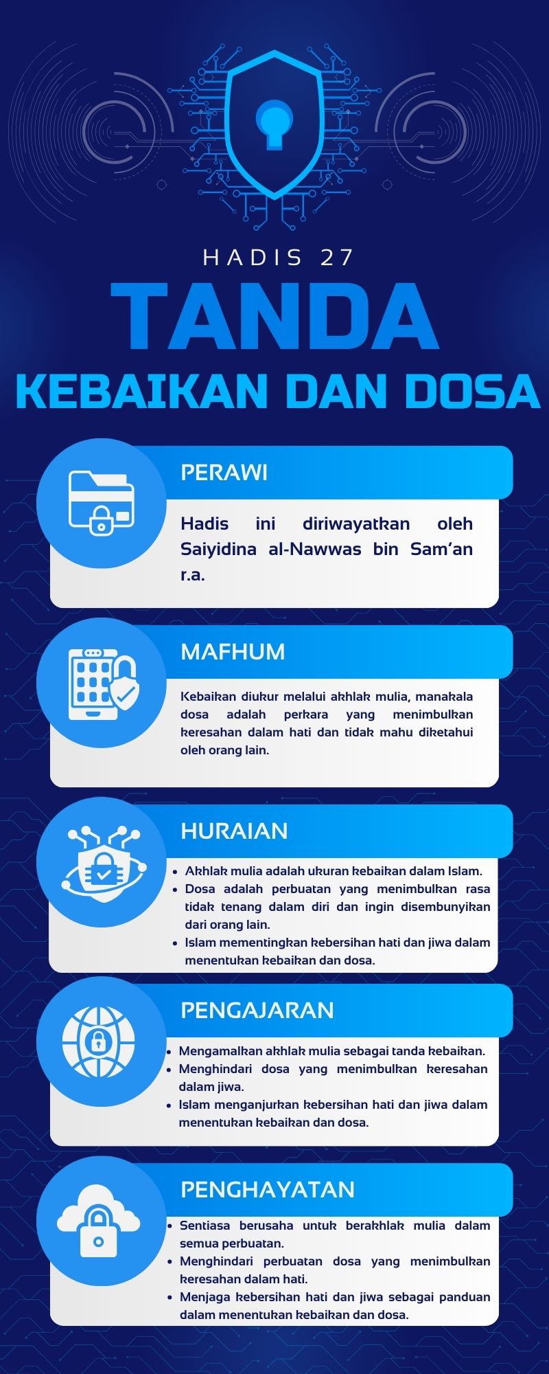 Peta Minda Hadis 40 Imam Nawawi - 27