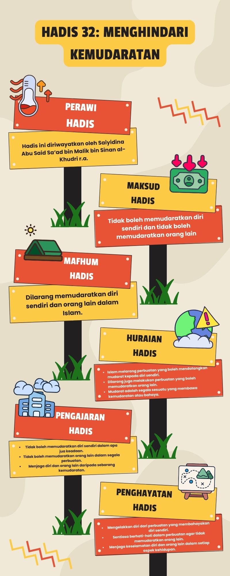 Peta Minda Hadis 40 Imam Nawawi - 32