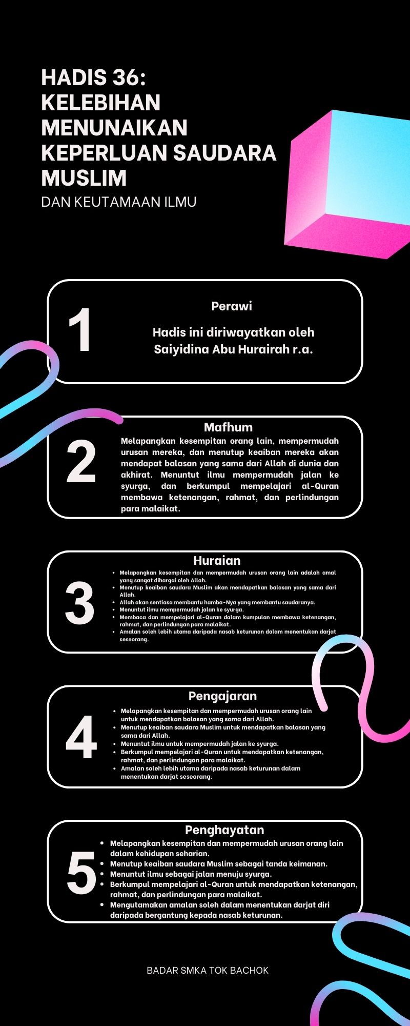 Peta Minda Hadis 40 Imam Nawawi - 36