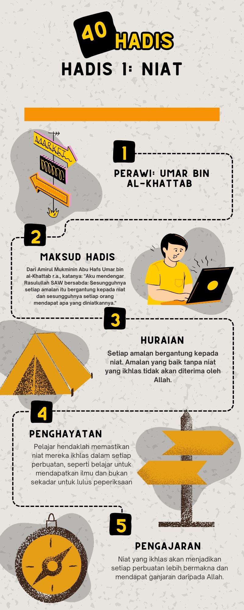 Peta Minda Hadis 40 Imam Nawawi.zip - 1