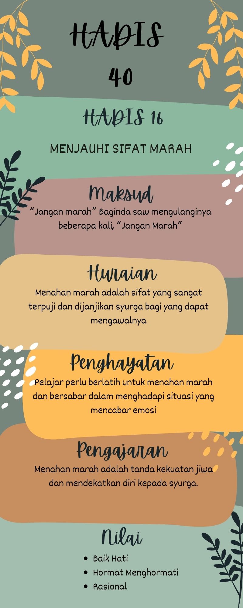 Peta Minda Hadis 40 Imam Nawawi.zip - 16