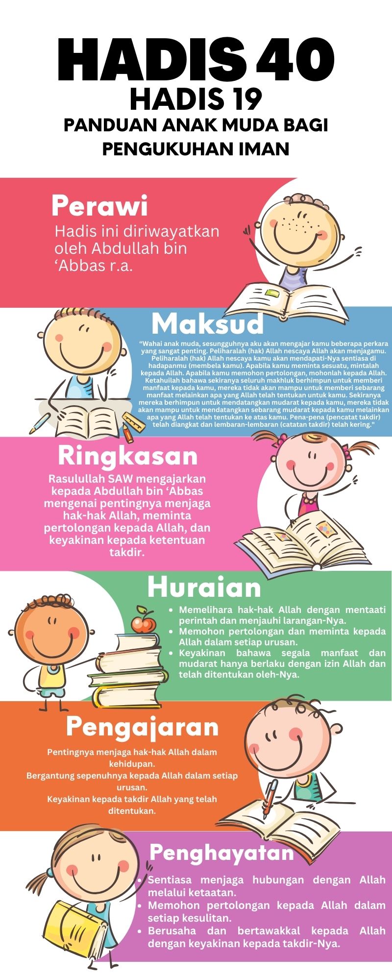 Peta Minda Hadis 40 Imam Nawawi.zip - 19