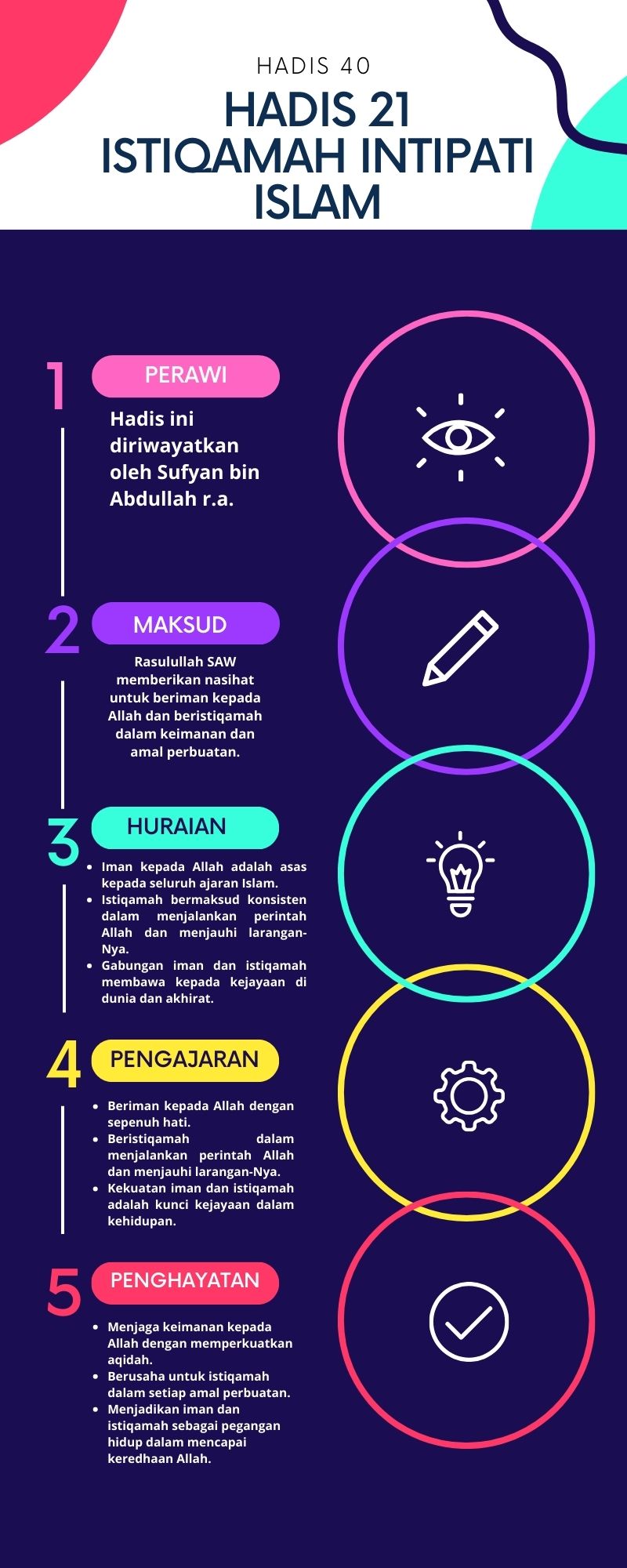 Peta Minda Hadis 40 Imam Nawawi.zip - 21