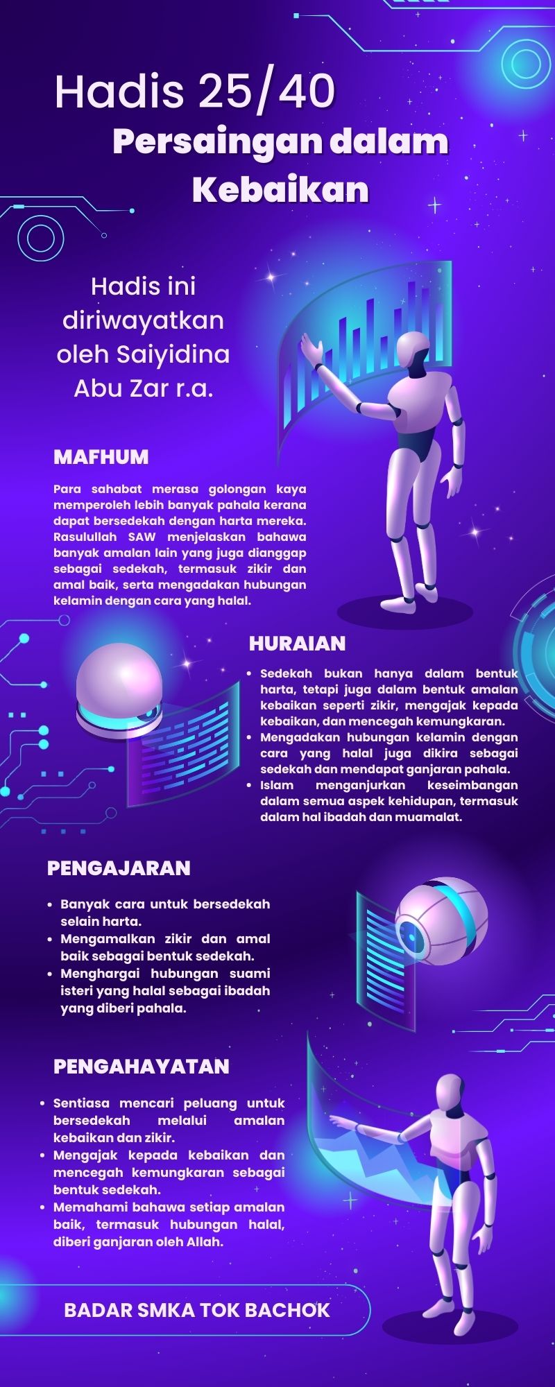 Peta Minda Hadis 40 Imam Nawawi.zip - 25