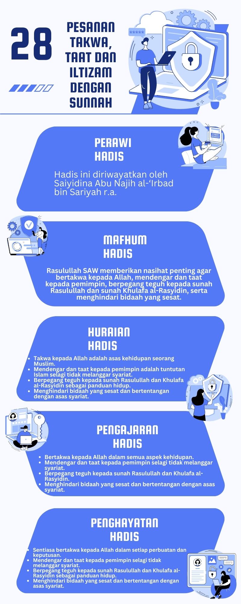 Peta Minda Hadis 40 Imam Nawawi.zip - 28
