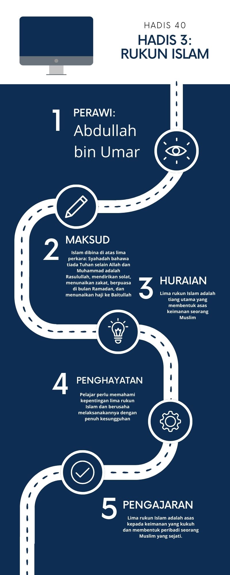 Peta Minda Hadis 40 Imam Nawawi.zip - 3