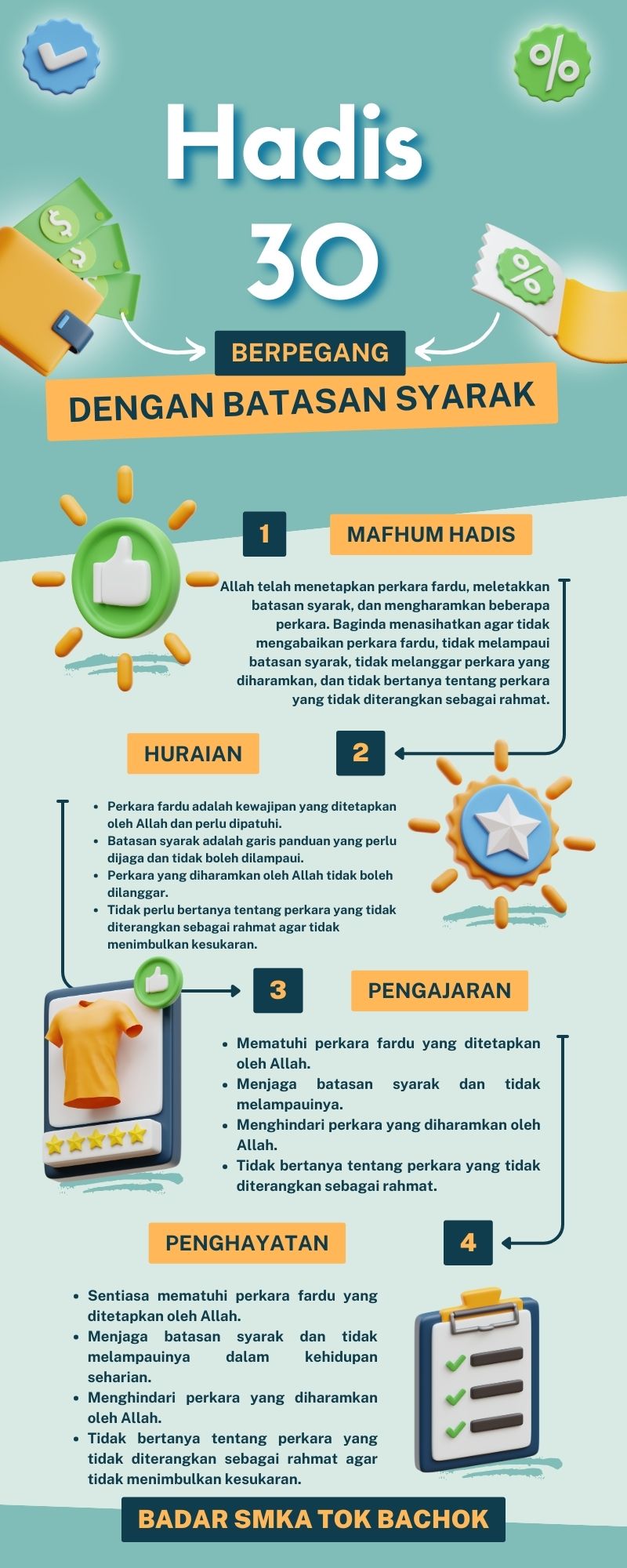 Peta Minda Hadis 40 Imam Nawawi.zip - 30