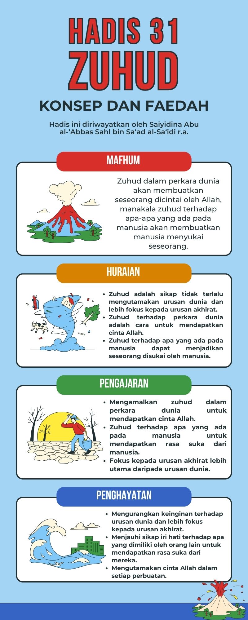 Peta Minda Hadis 40 Imam Nawawi.zip - 31