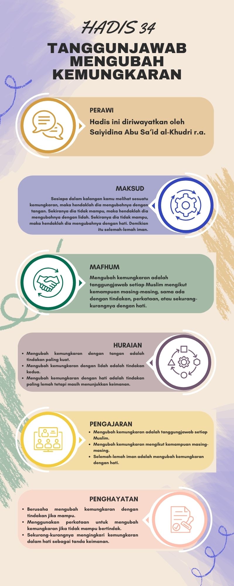 Peta Minda Hadis 40 Imam Nawawi.zip - 34