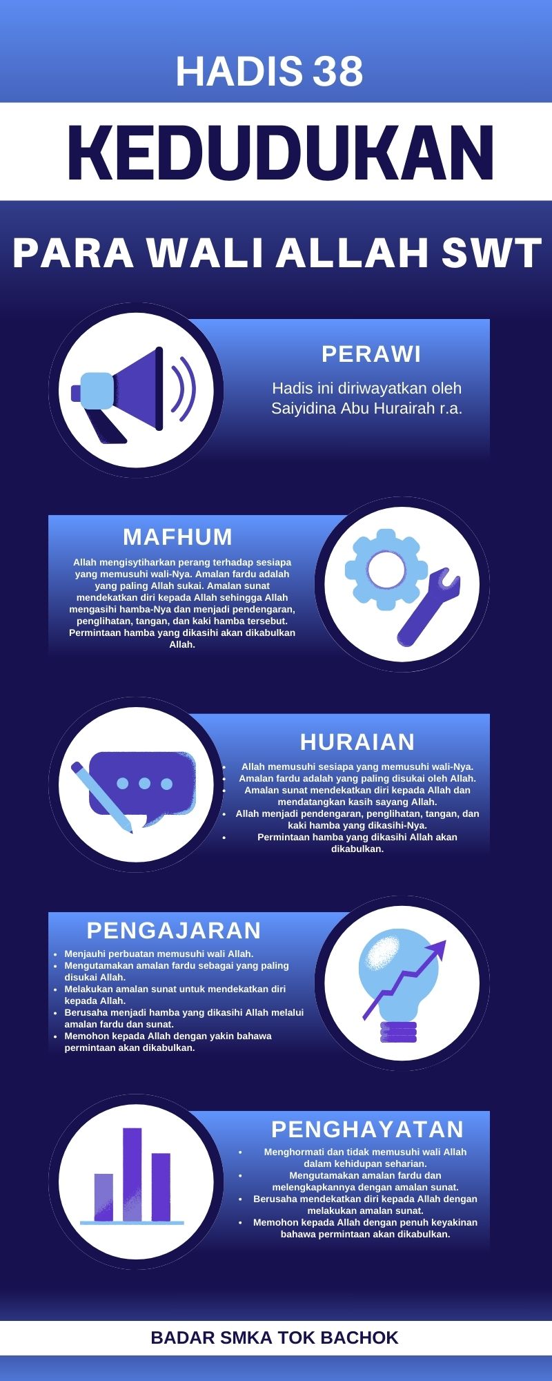 Peta Minda Hadis 40 Imam Nawawi.zip - 38