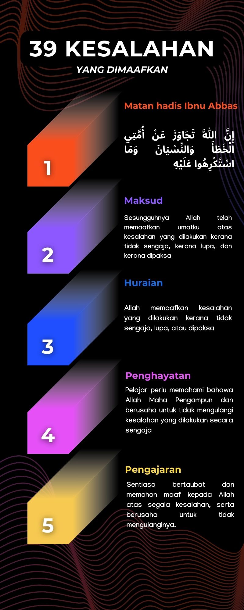 Peta Minda Hadis 40 Imam Nawawi.zip - 39