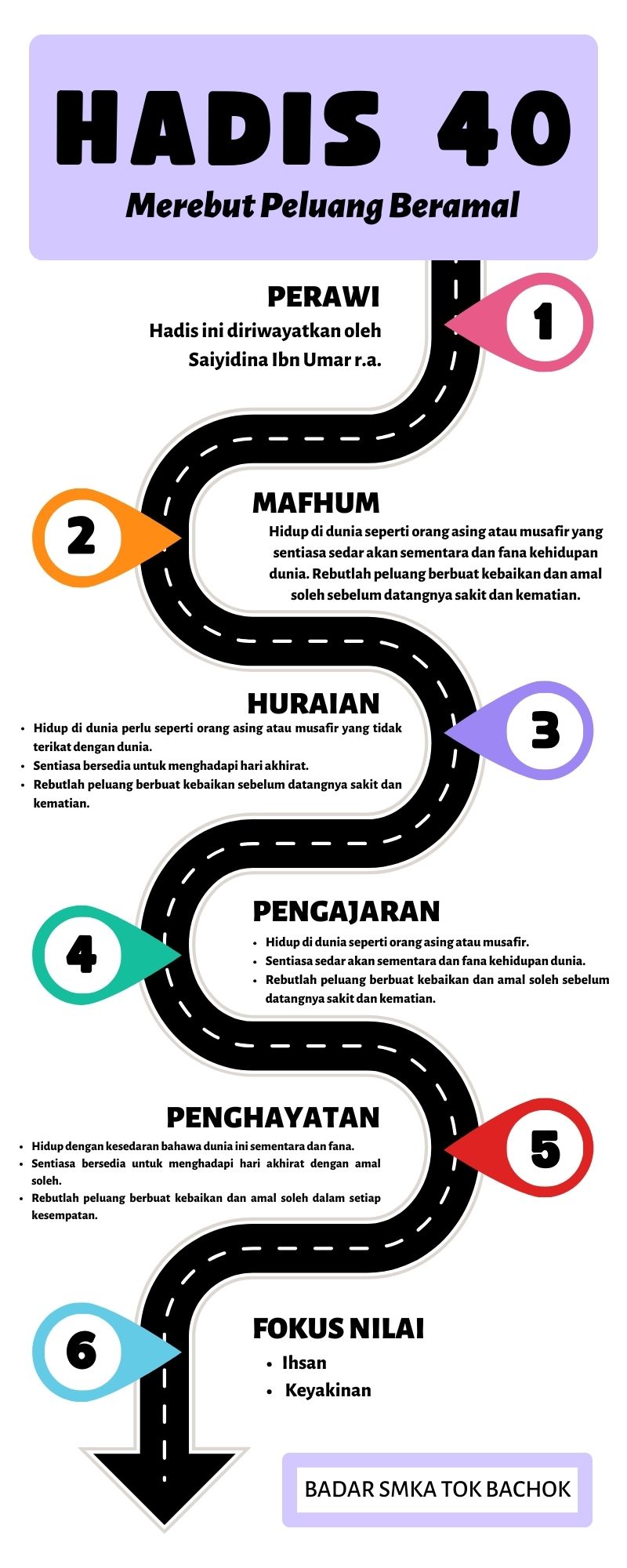 Peta Minda Hadis 40 Imam Nawawi.zip - 40