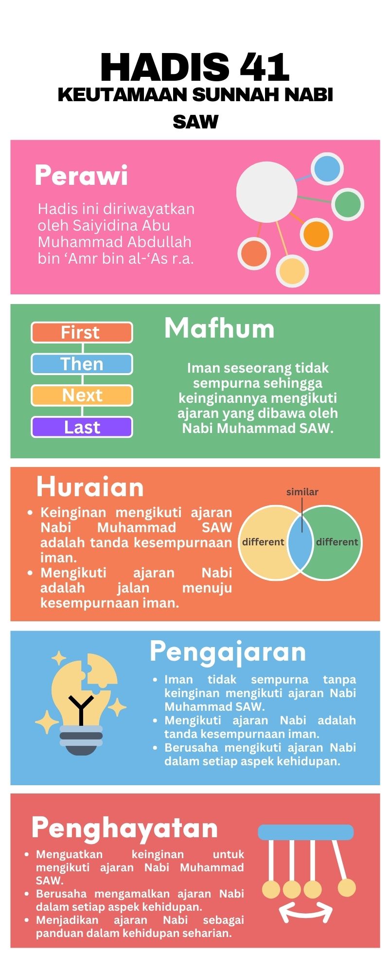 Peta Minda Hadis 40 Imam Nawawi.zip - 41