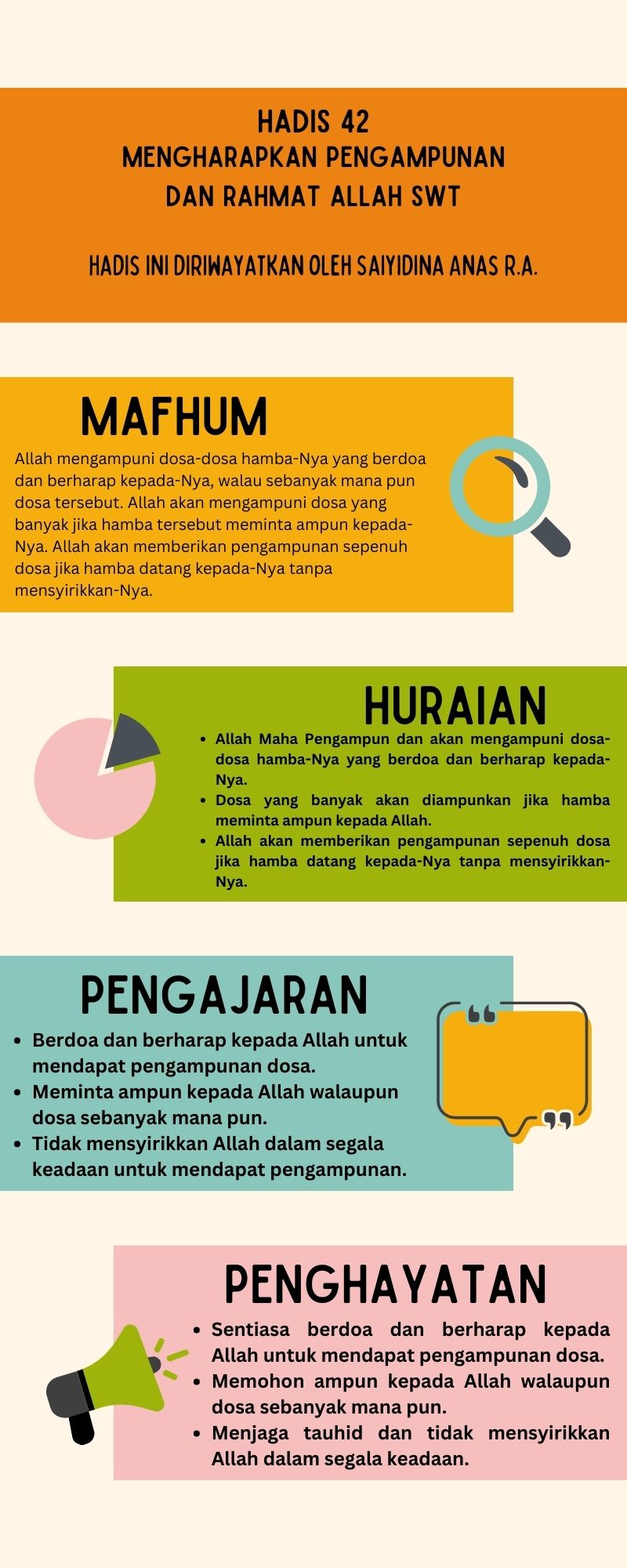 Peta Minda Hadis 40 Imam Nawawi.zip - 42