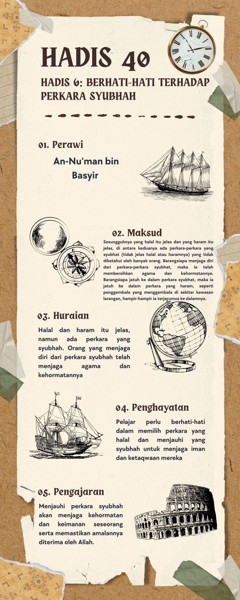 Peta Minda Hadis 40 Imam Nawawi.zip - 6